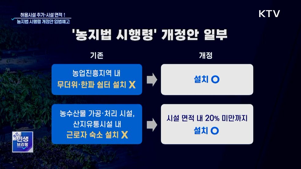 농지규제 완화···농업진흥지역 '숙소·쉼터' 설치 가능
