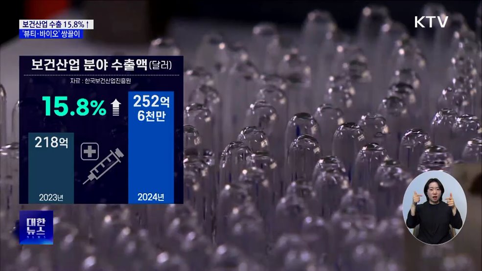 지난해 보건산업 수출 역대 2위···'뷰티·바이오' 쌍끌이