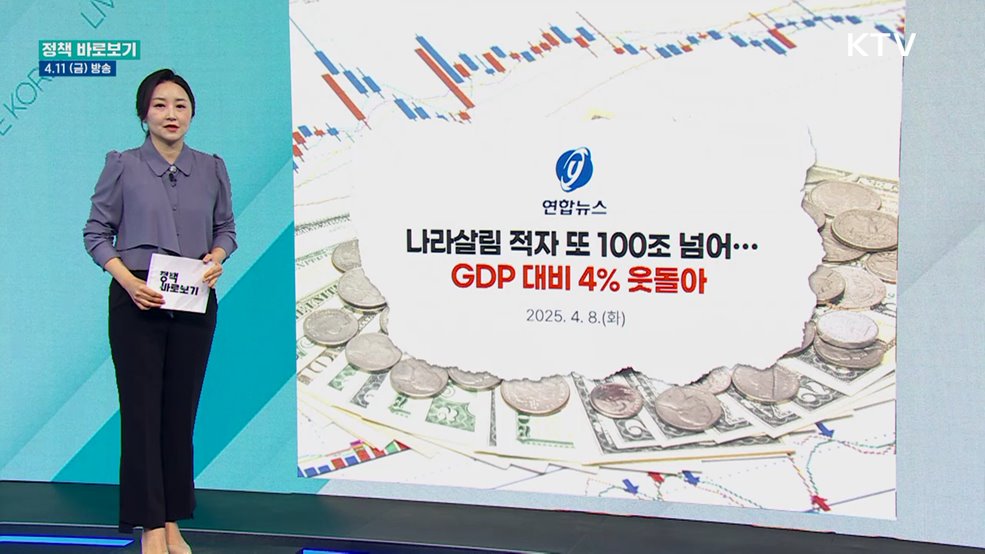 "재정수지 적자 확대됐으나, 국가채무 증가는 최소화"