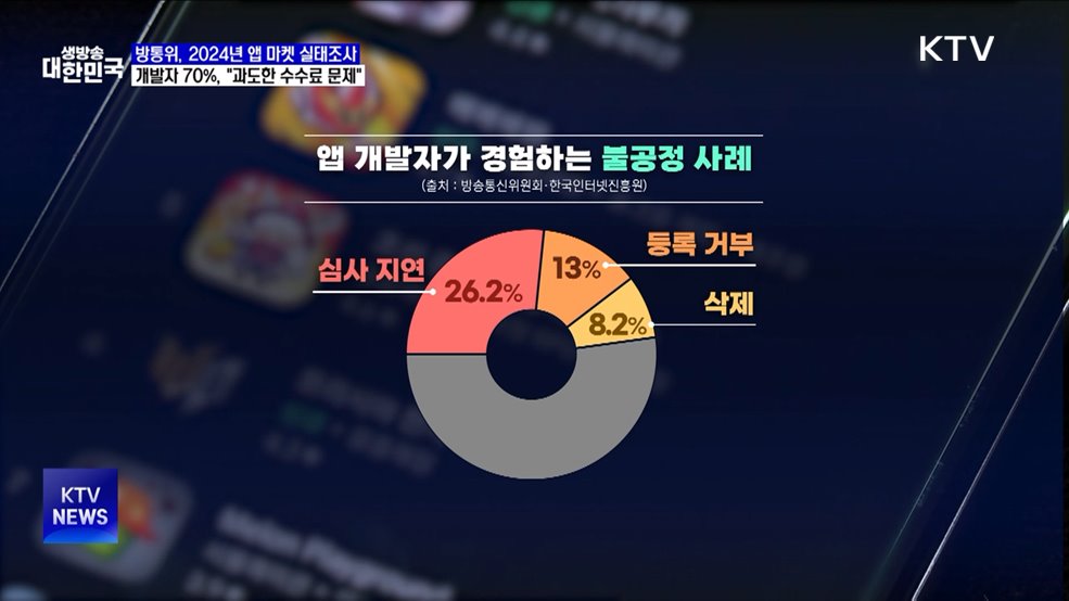 개발자 70% "인앱결제 과도한 수수료 가장 큰 문제"
