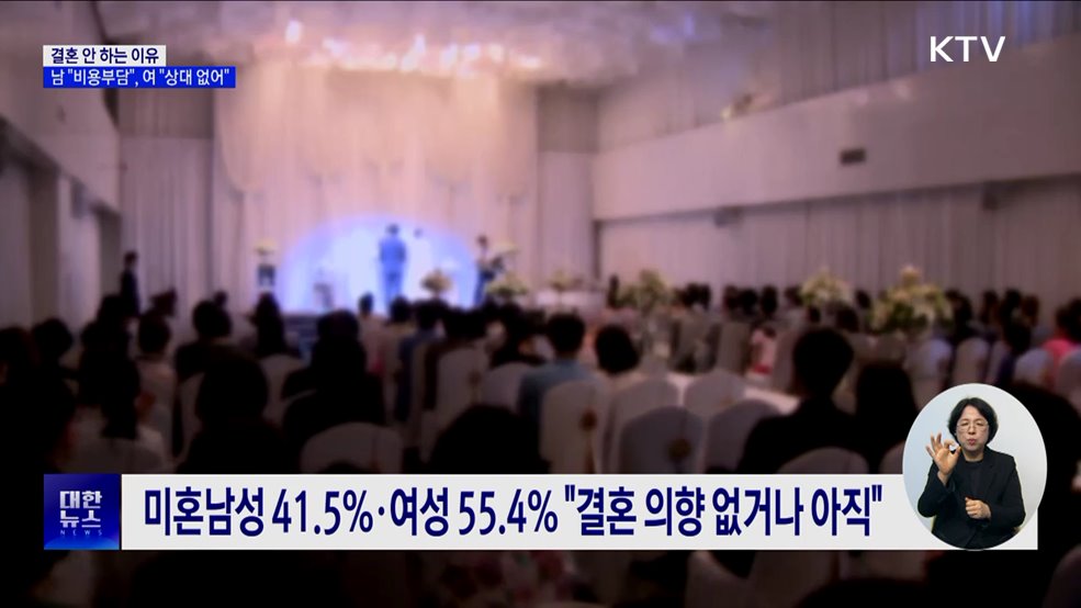 결혼 안 하는 이유···남 "비용부담", 여 "상대 없어서"