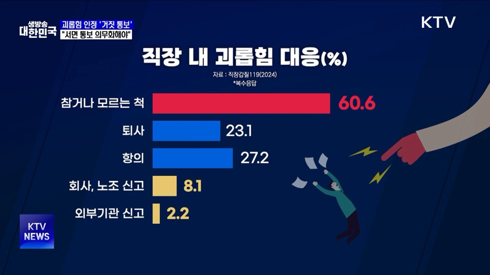 괴롭힘 인정 '거짓 통보'···"서면 통보 의무화해야"