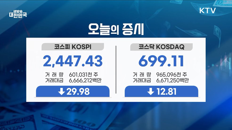 오늘의 증시 (25. 04. 16. 16시)