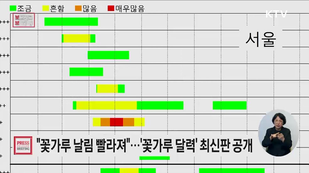 2025년 꽃가루 달력 최신판 공개
