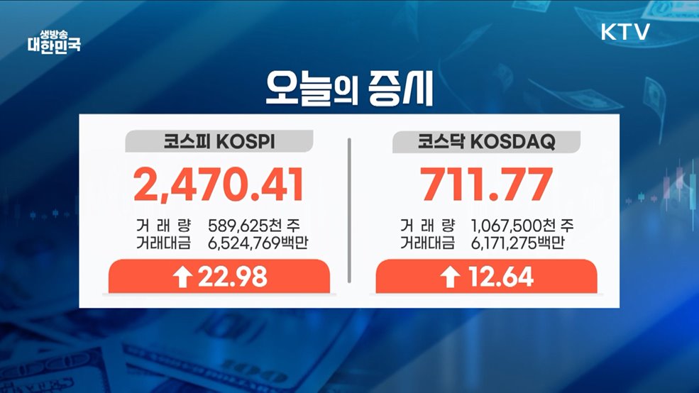 오늘의 증시 (25. 04. 17. 16시)