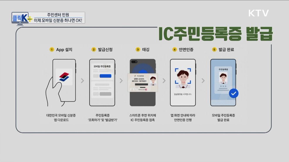 주민센터 민원, 이제 모바일 신분증 하나면 OK! [클릭K+]