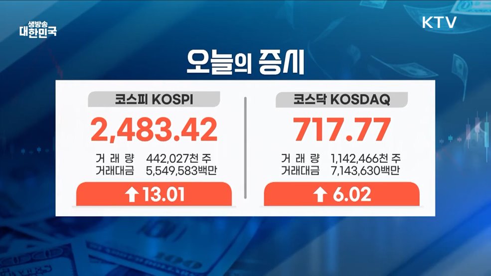 오늘의 증시 (25. 04. 18. 16시)