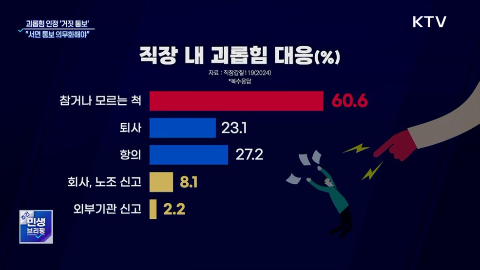 괴롭힘 인정 '거짓 통보'···"서면 통보 의무화해야"