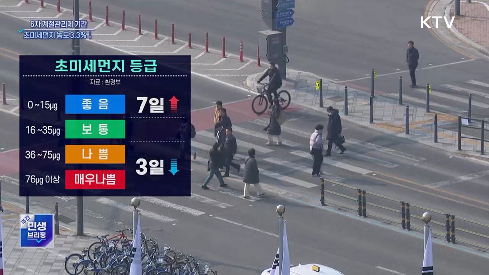 지난 겨울 초미세먼지, 계절관리제 도입 이후 '최저'