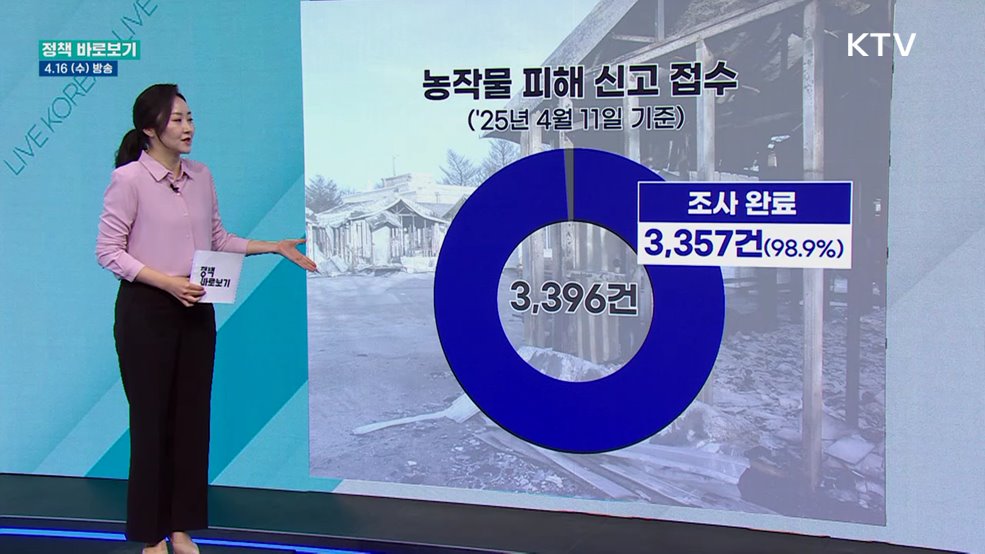 농작물 산불 피해 신고의 98.8% 조사 완료···"보험금 지급 신속 진행"