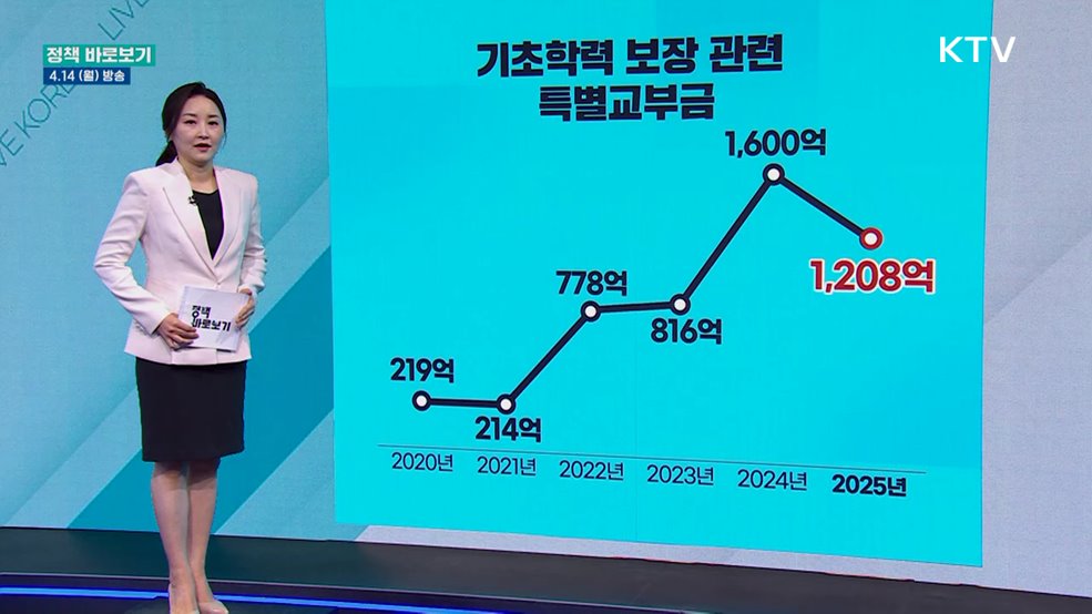 교육부 "학생 기초학력 보장 위해 노력하고 있어"