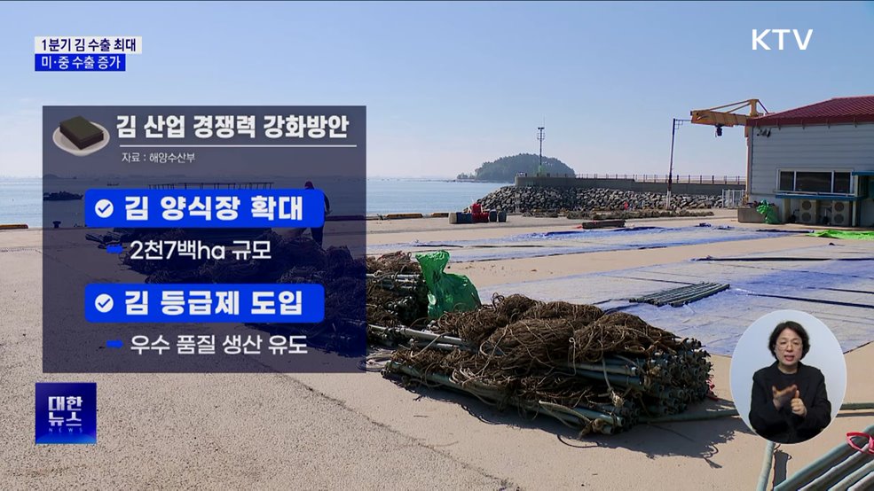 1분기 김 수출액 역대 최대···미·중 수출 증가