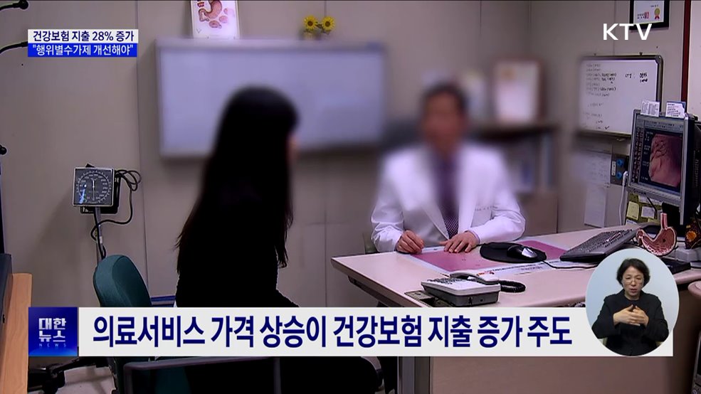 건강보험 지출 28% 증가···"행위별수가제 개선해야"