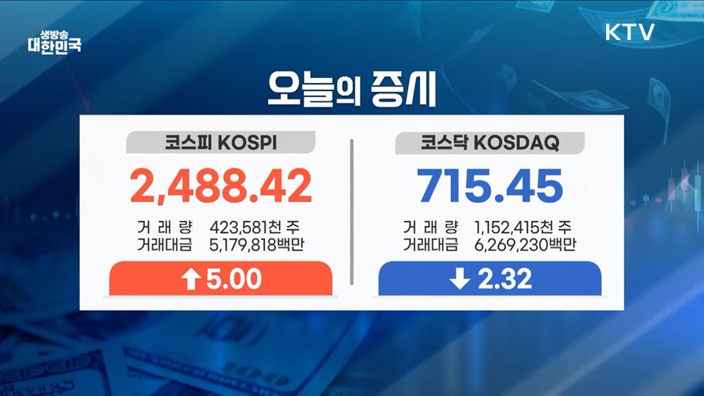 오늘의 증시 (25. 04. 21. 16시)