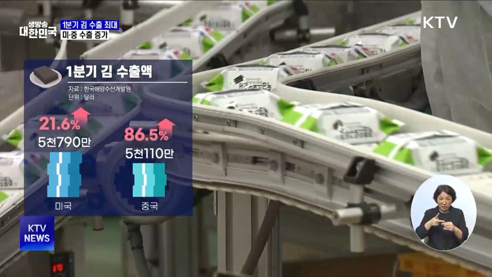 1분기 김 수출액 역대 최대···미·중 수출 증가