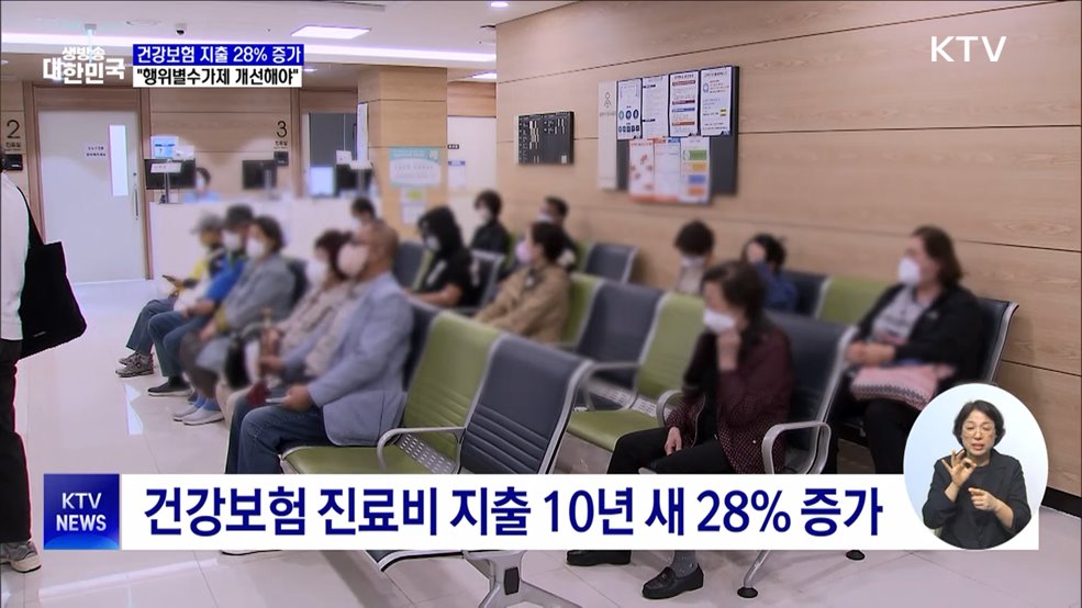 건강보험 지출 28% 증가···"행위별수가제 개선해야"