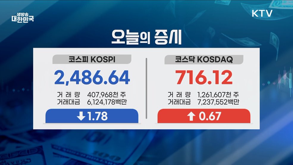 오늘의 증시 (25. 04. 22. 16시)