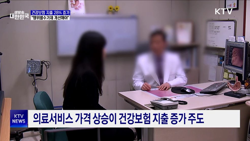 건강보험 지출 28% 증가···"행위별수가제 개선해야"