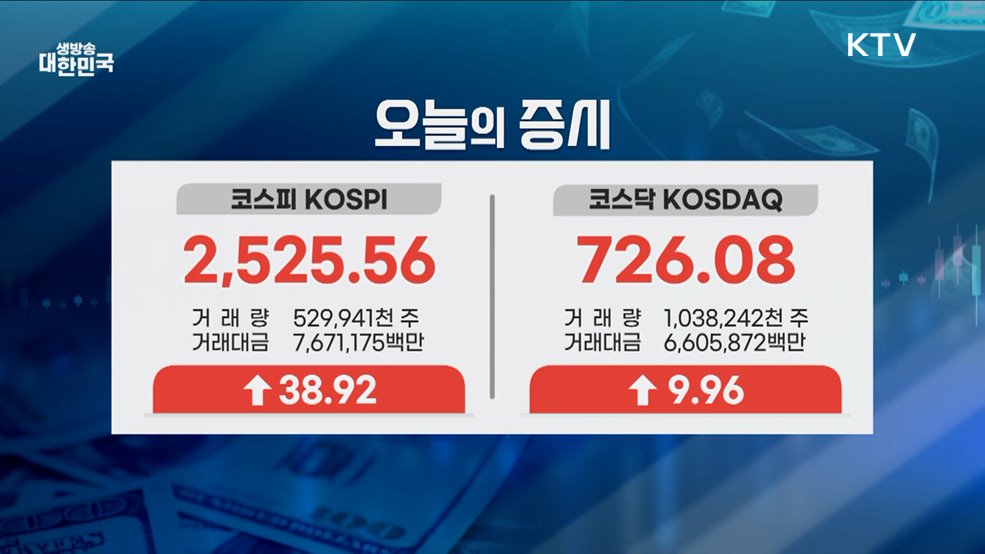 오늘의 증시 (25. 04. 23. 16시)
