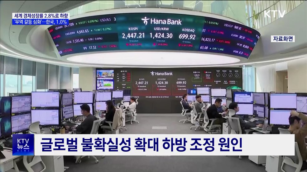 IMF, 세계경제성장률 2.8% 전망···한국 1.0% 하향 조정