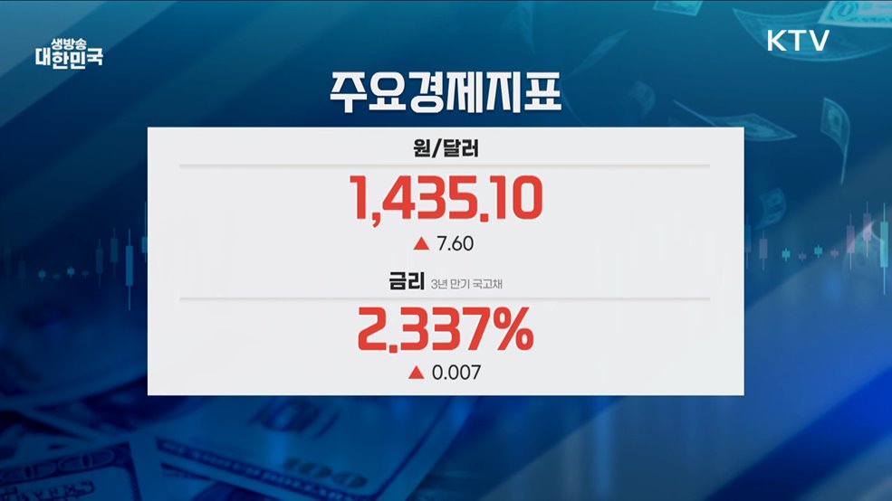 오늘의 증시 (25. 04. 24. 16시)