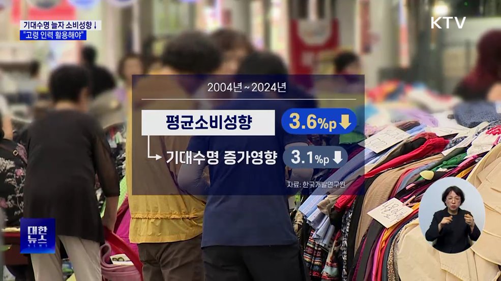 기대수명 늘자 소비성향 감소···"고령 인력 활용해야"