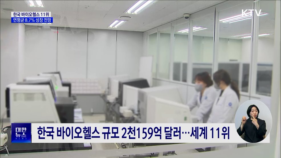 한국 바이오헬스, 세계 11위···연평균 8.7% 성장 전망