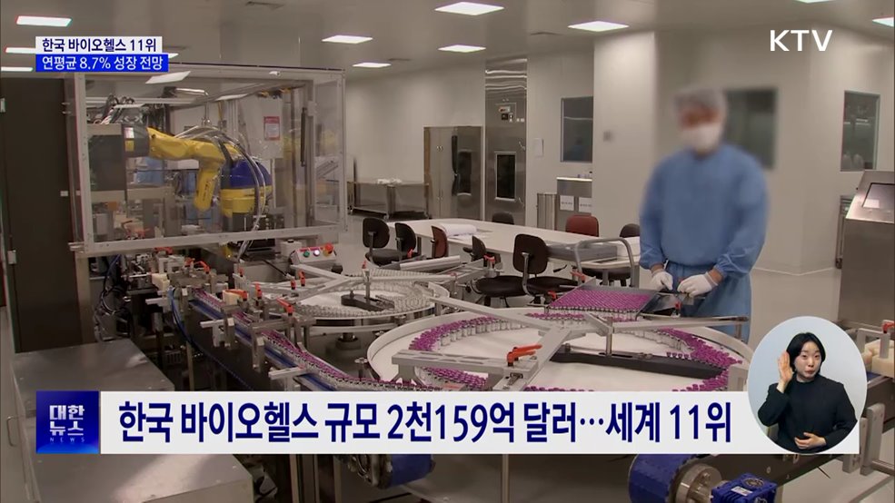 한국 바이오헬스, 세계 11위···연평균 8.7% 성장 전망
