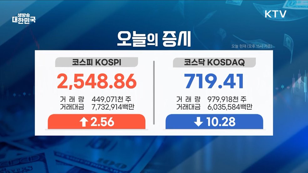 오늘의 증시 (25. 04. 28. 16시)