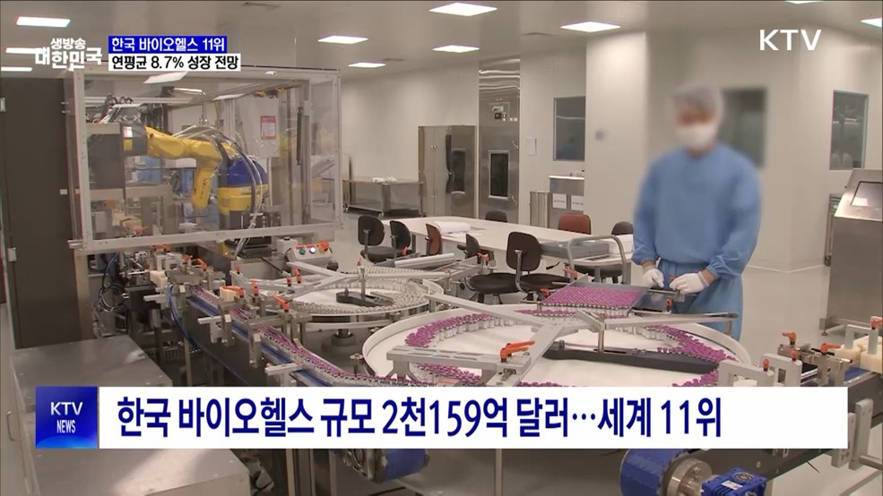 한국 바이오헬스, 세계 11위···연평균 8.7% 성장 전망