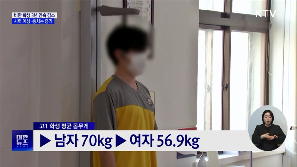 비만 학생 3년 연속 감소···시력 이상·충치는 증가