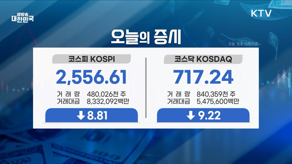 오늘의 증시 (25. 04. 30. 16시)