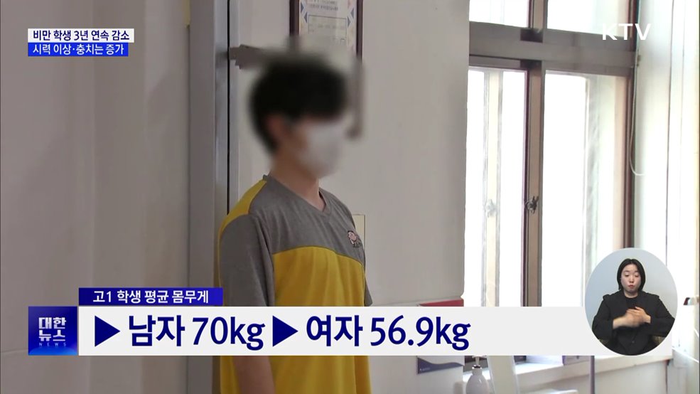 비만 학생 3년 연속 감소···시력 이상·충치는 증가