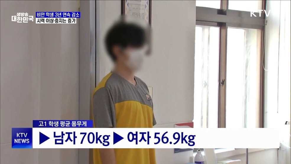 비만 학생 3년 연속 감소···시력 이상·충치는 증가