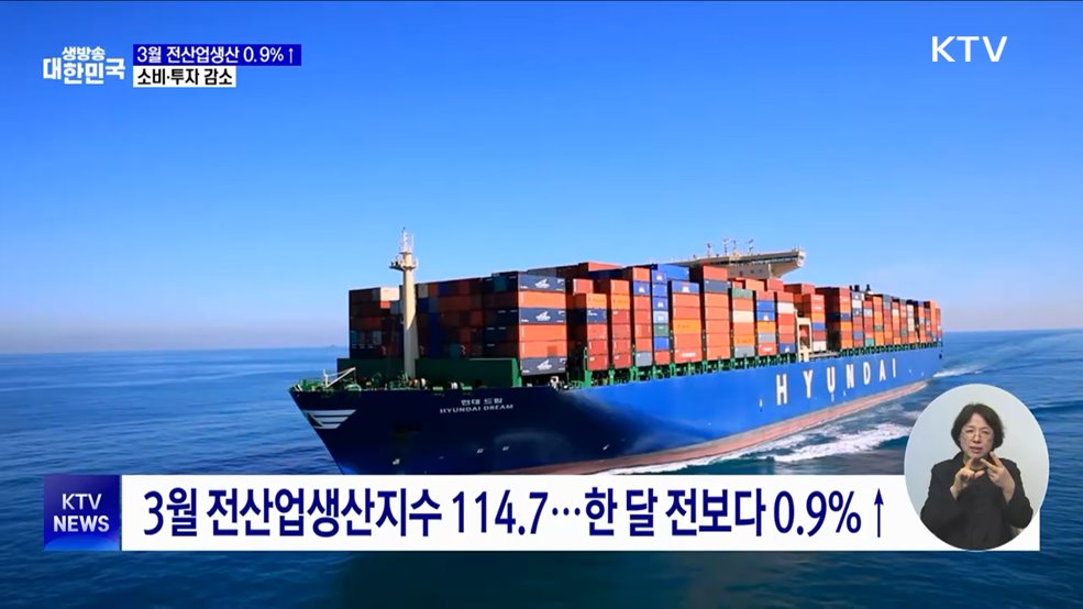 3월 전산업생산 0.9%↑···두 달 연속 증가