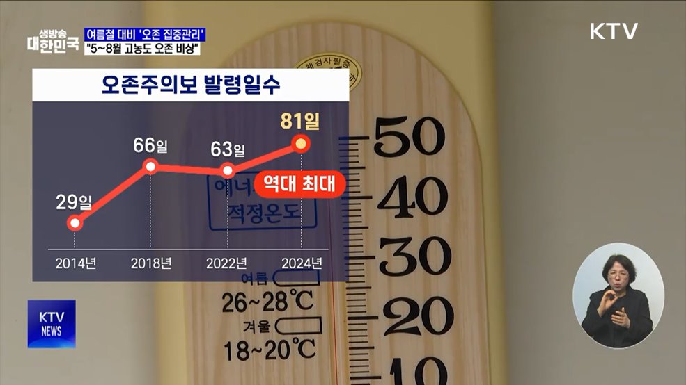 여름철 대비 '오존 집중관리'···"5~8월 고농도 오존 비상"