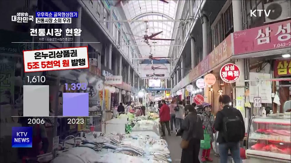 우후죽순 골목형상점가···전통시장 소외 우려