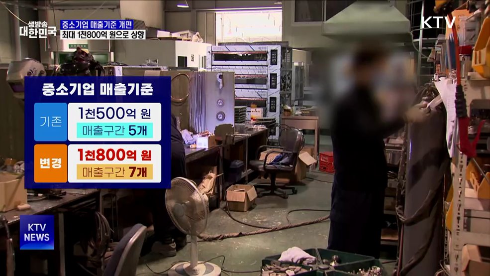 중소기업 매출 기준 최대 1천800억···10년 만에 상향