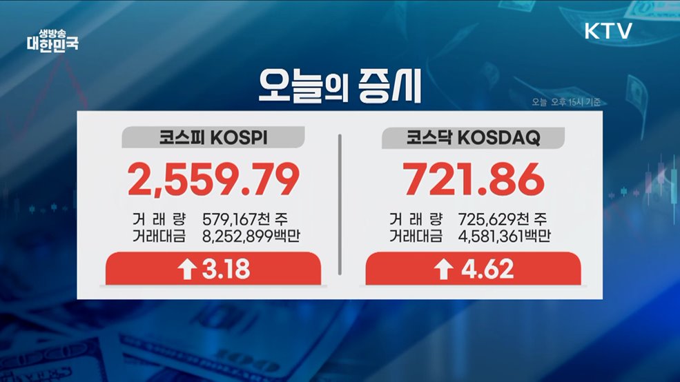 오늘의 증시 (25. 05. 02. 16시)