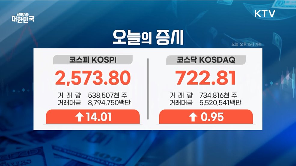 오늘의 증시 (25. 05. 07. 16시)