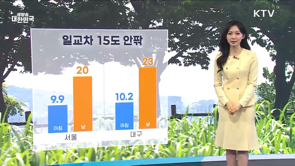 오늘의 날씨 (25. 05. 07. 10시)