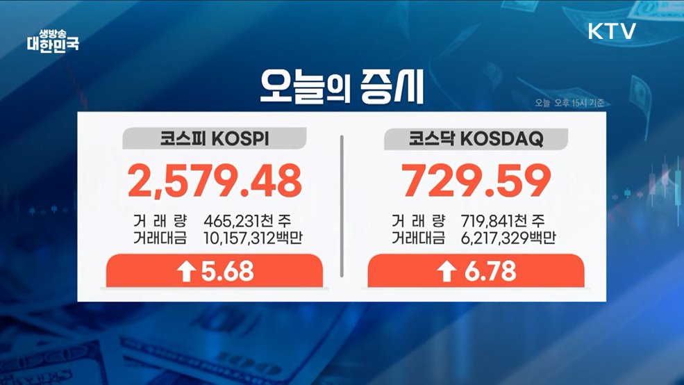 오늘의 증시 (25. 05. 08. 16시)