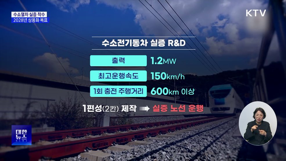 수소열차 실증 착수···"2028년 상용화 목표"