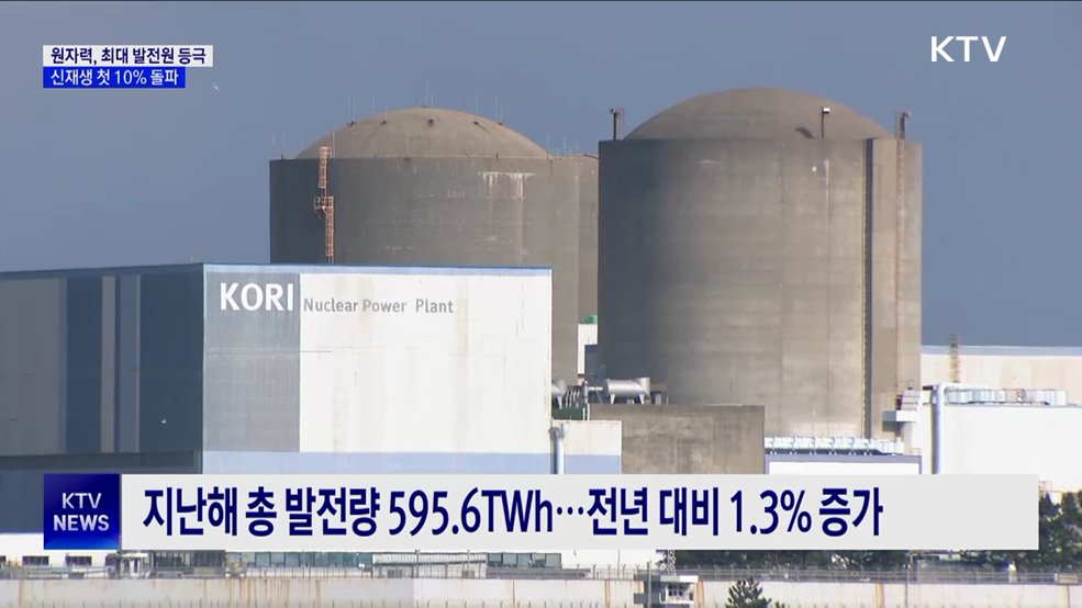 원자력, 최대 발전원 등극···신재생에너지 첫 10% 돌파