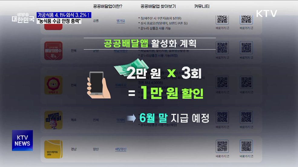 가공식품·외식 부담 가중···"농식품 수급·가격 안정 최선"