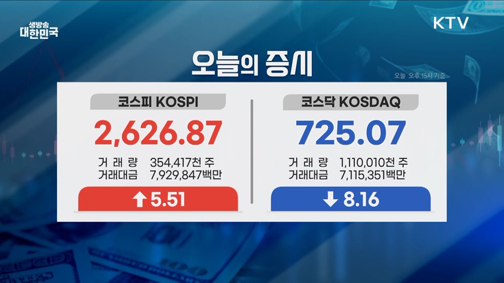 오늘의 증시 (25. 05. 16. 16시)