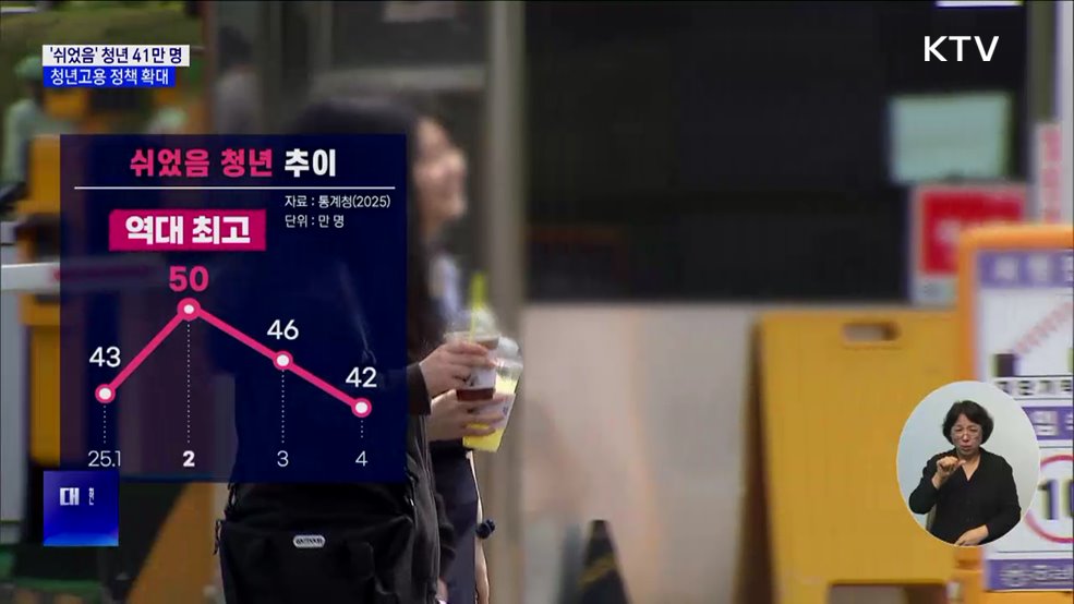 '쉬었음' 청년 41만 명 시대···청년고용 정책 확대