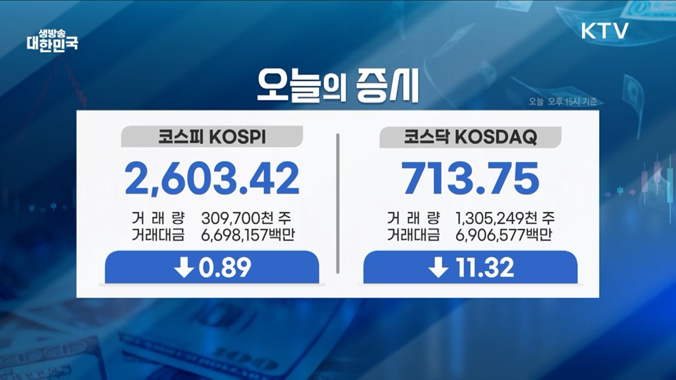 오늘의 증시 (25. 05. 19. 16시)