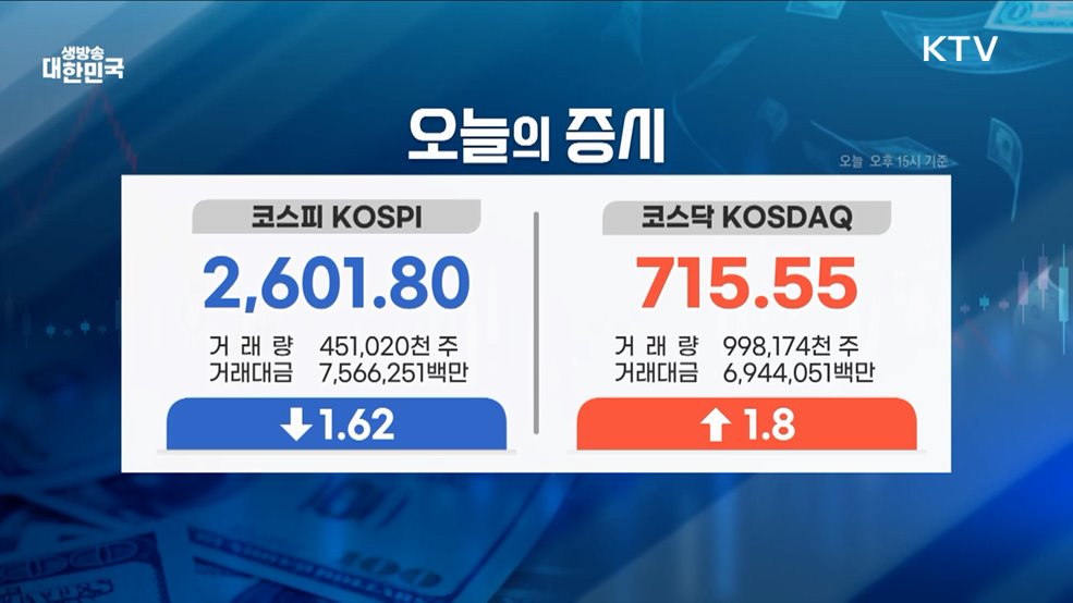 오늘의 증시 (25. 05. 20. 17시)