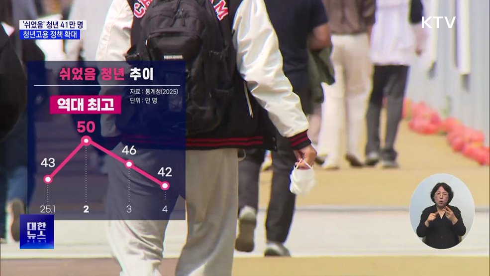 '쉬었음' 청년 41만 명 시대···청년고용 정책 확대